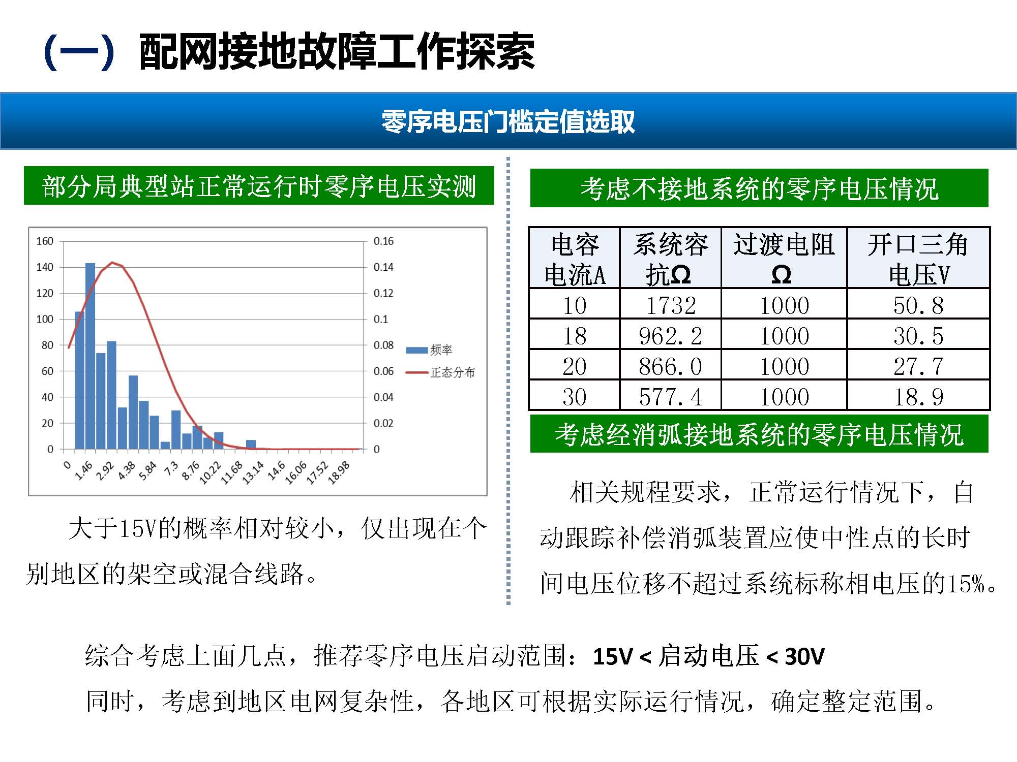 关于配网故障隔离技术应用现状及展望